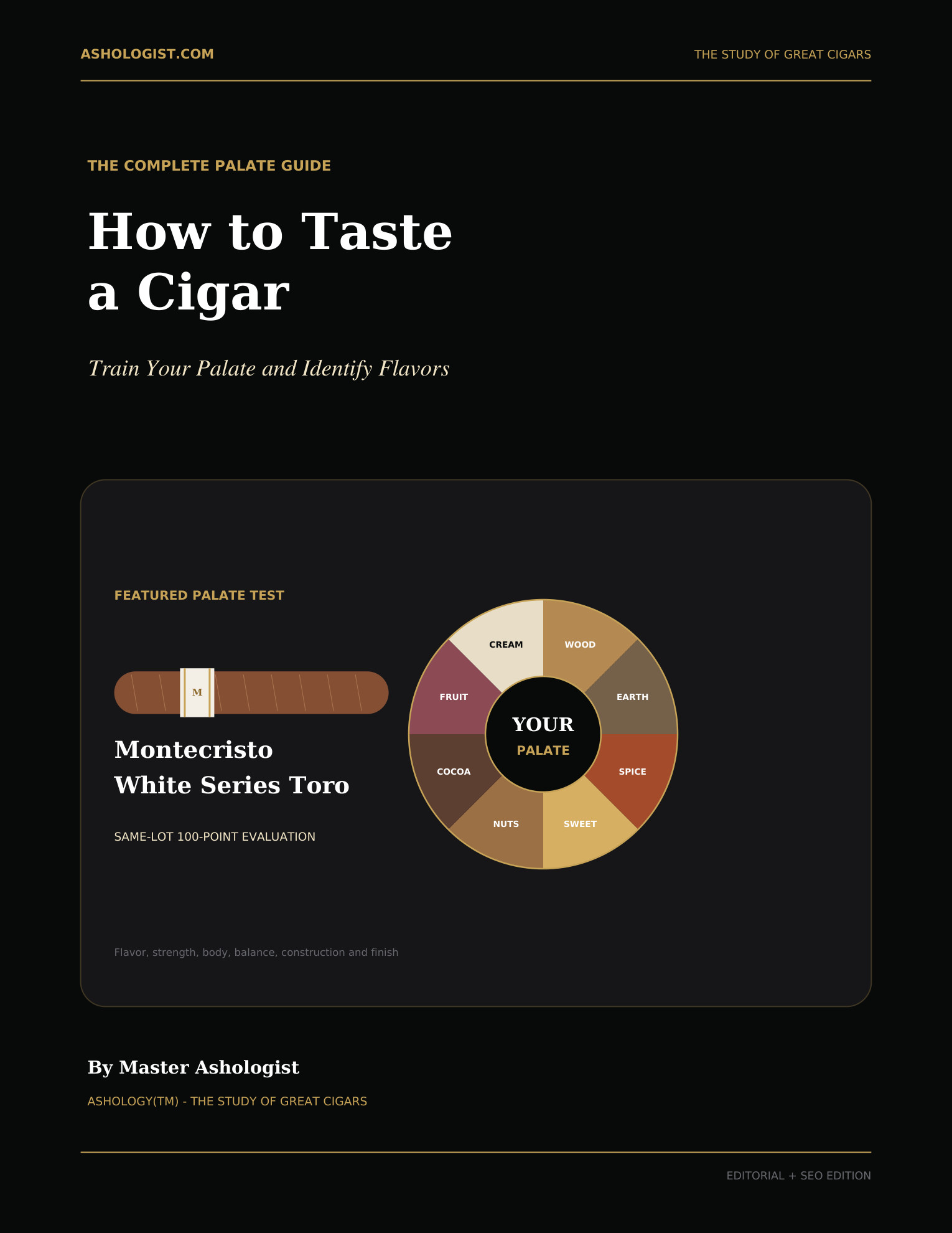 Cigar Strength Body and Flavor Explained